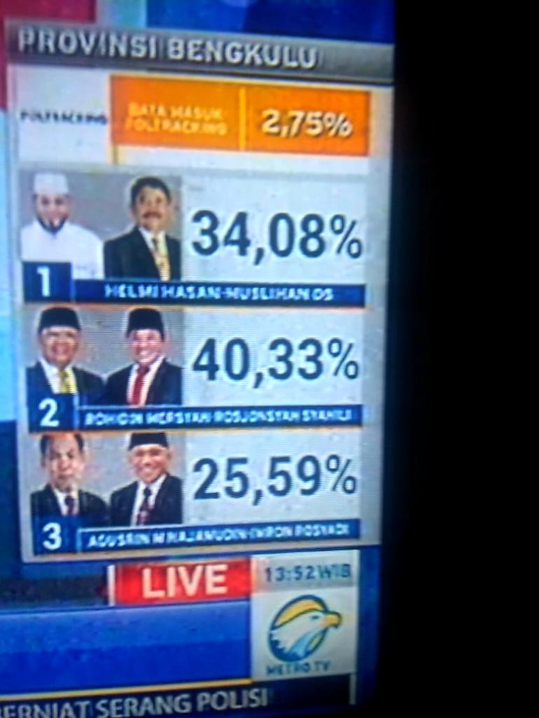 Data Masuk sementara