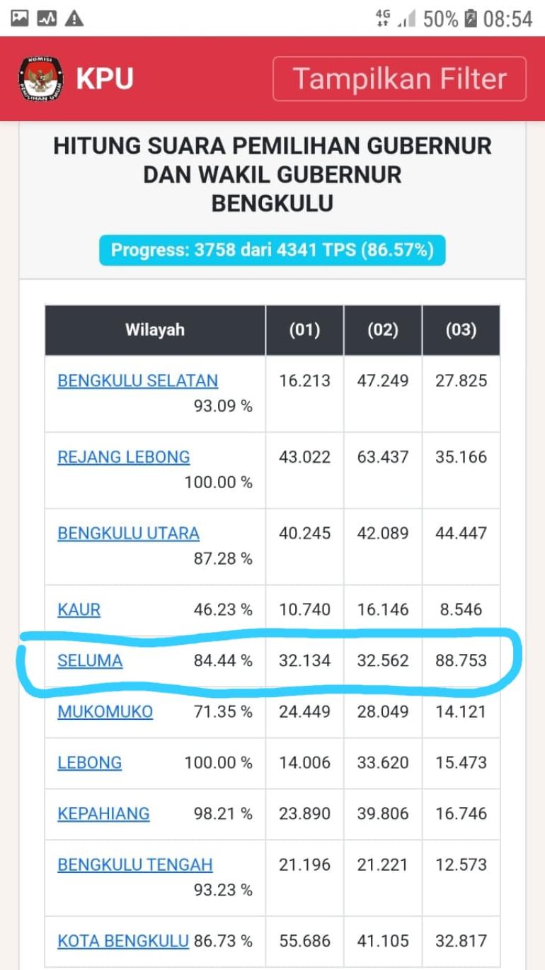 Si Rekap KPU Online