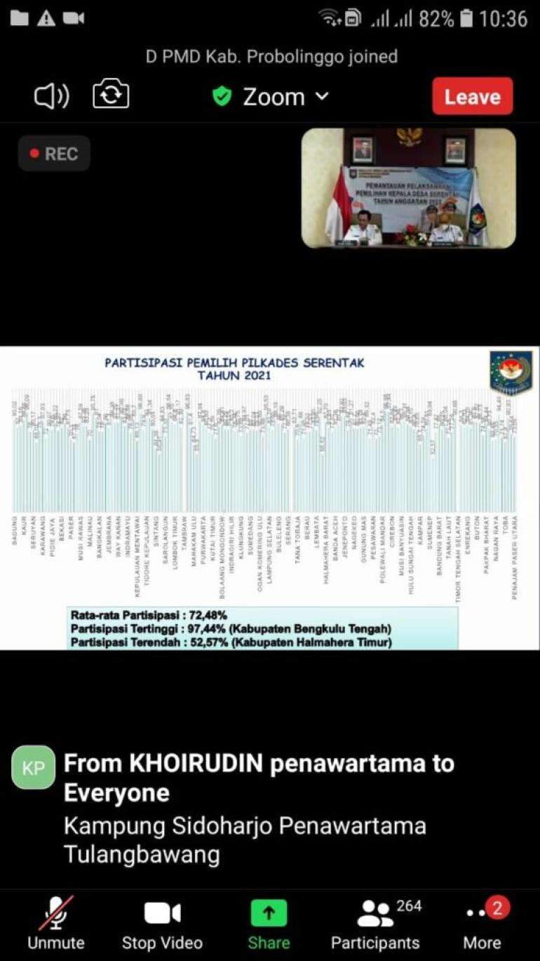 Benteng Raih Prestasi Dalam Pilkades Serentak 2021