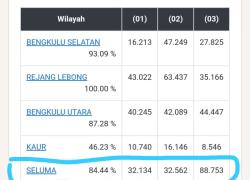 Si Rekap KPU Online
