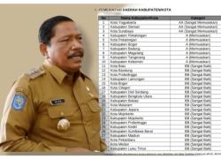 Pemkab BU Raih Nilai Sangat Baik dari Lembaga Arsip Nasional 